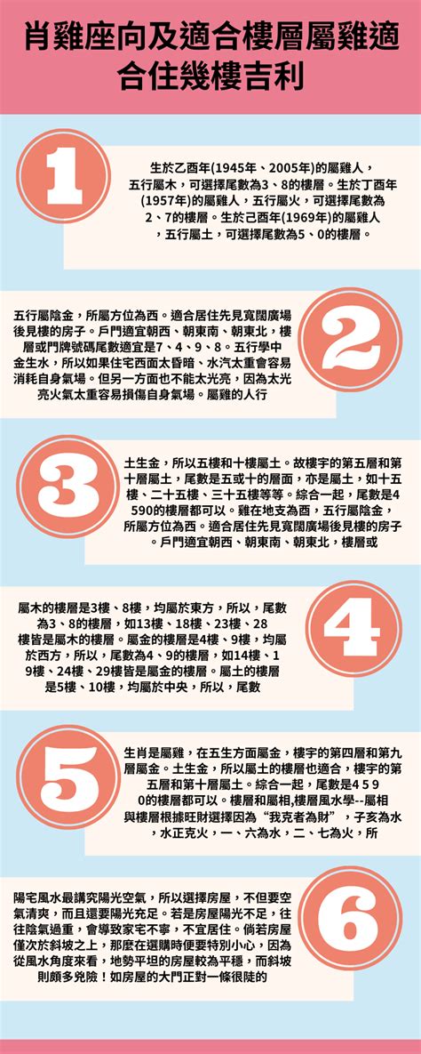 屬雞樓層|【屬雞適合樓層】屬雞適合住幾樓？揭曉你的住家風水關鍵！